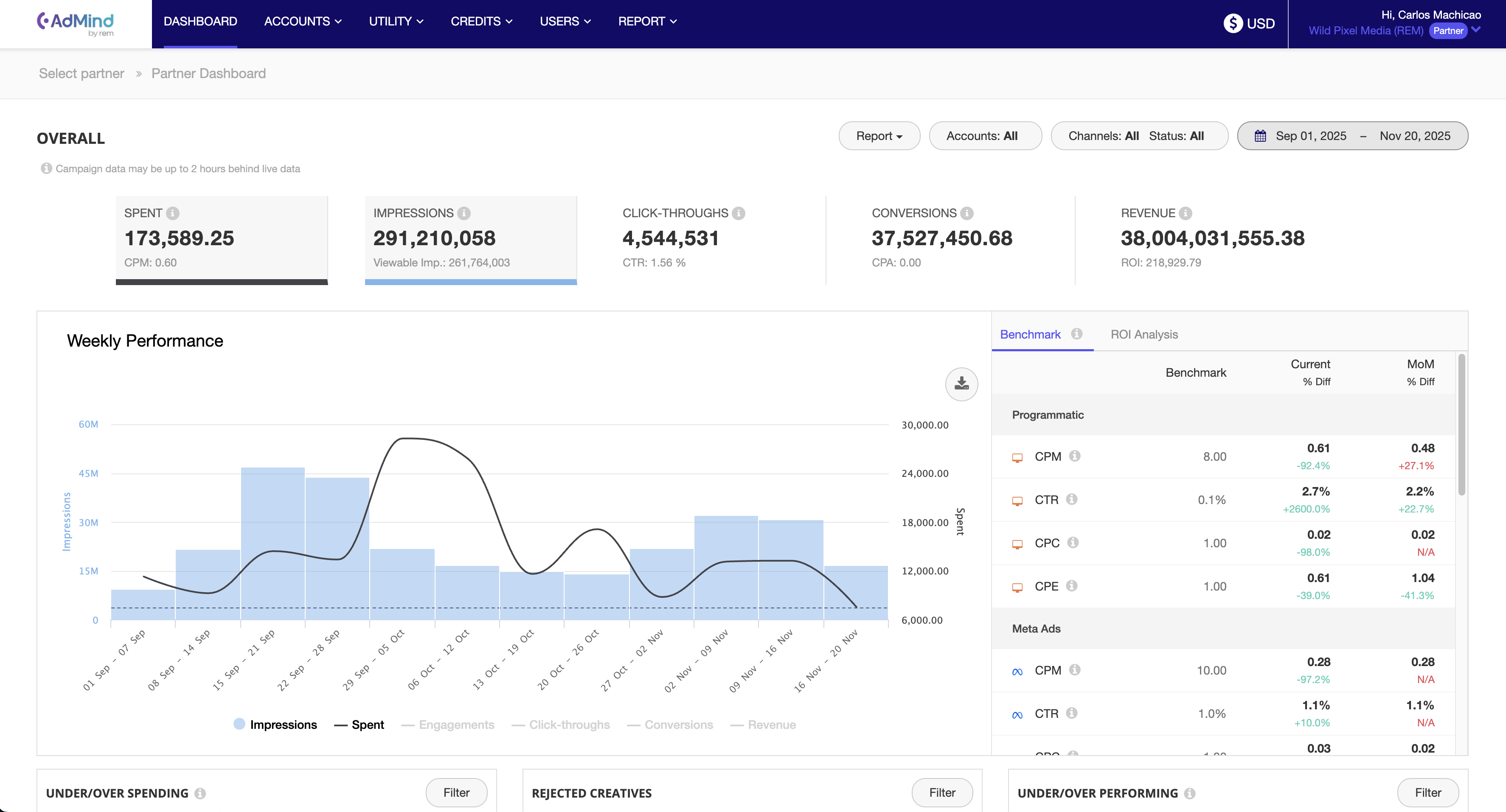 AdMind Platform