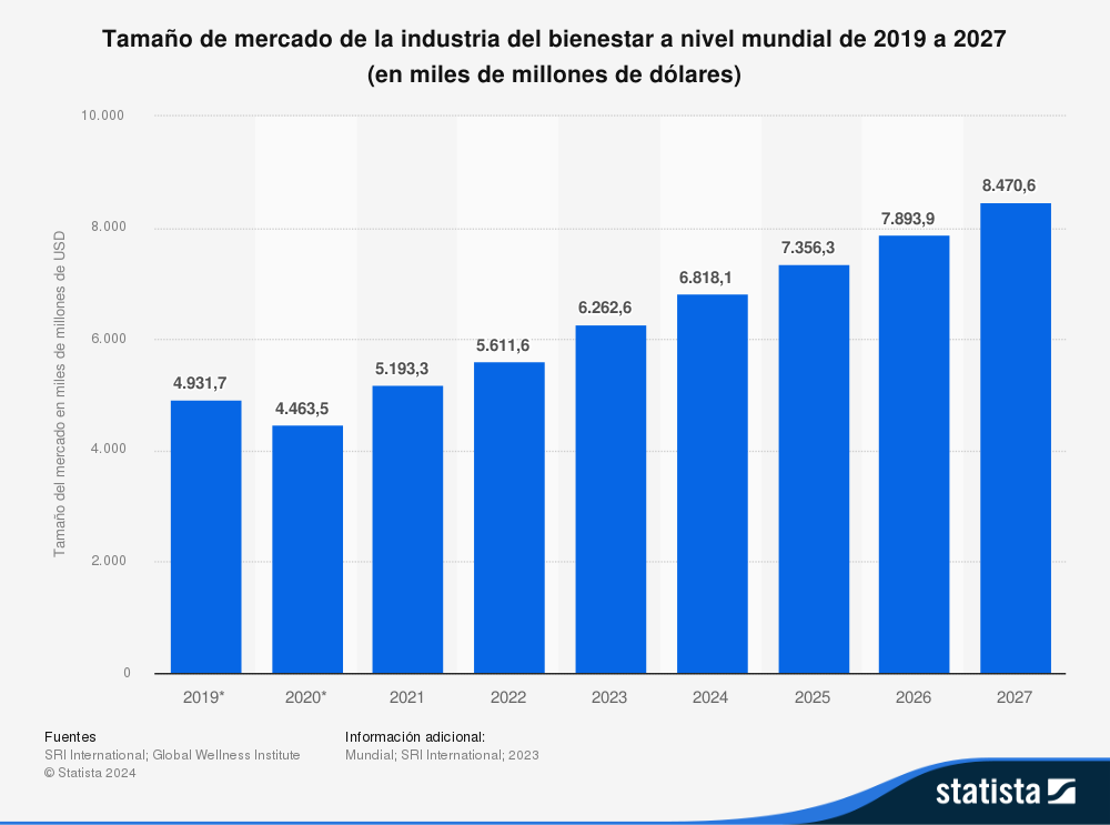 Statista